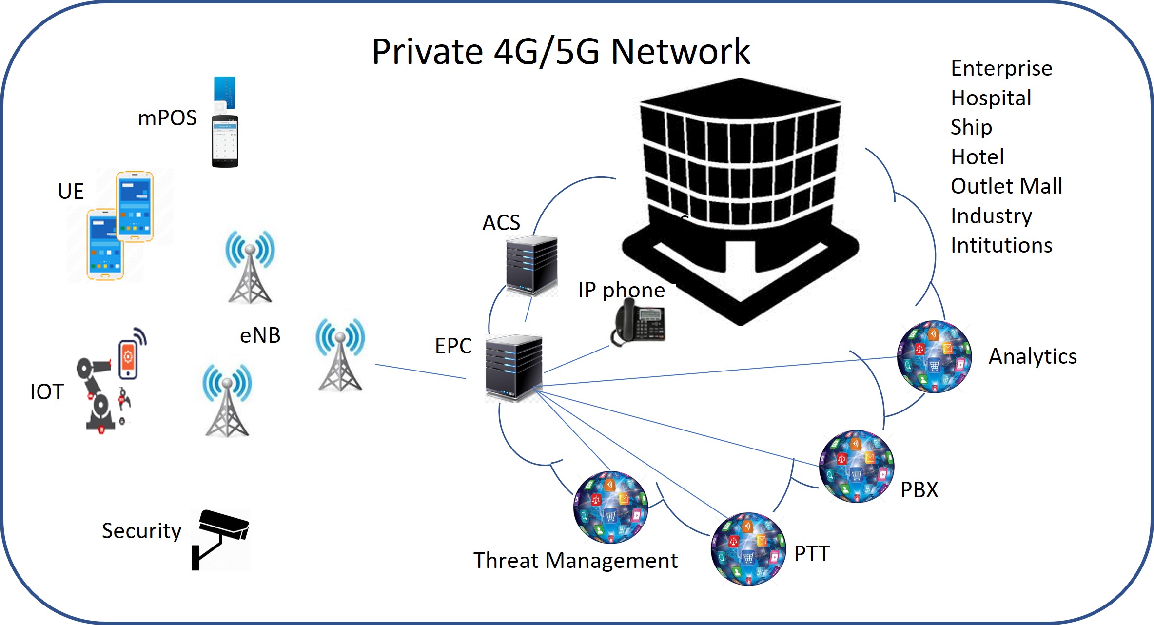 sXGP Network